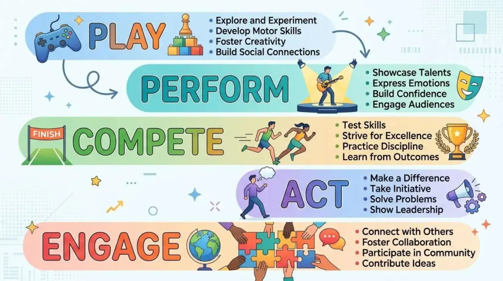 Play Synonym